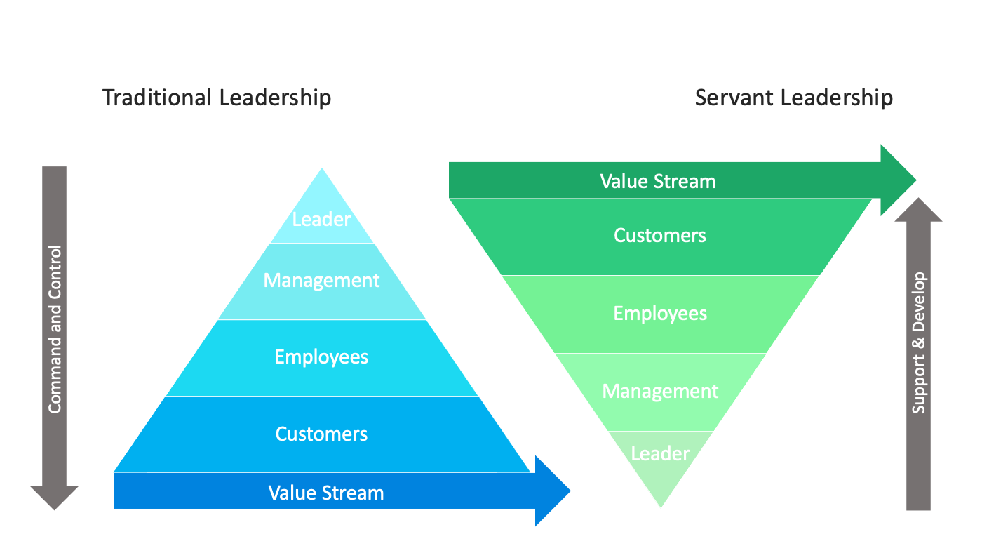 How To Create And Sustain A Continuous Improvement Culture